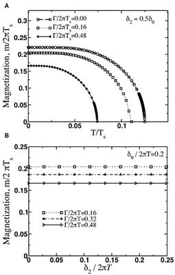 Quasiclassical Theory of C4-Symmetric Magnetic Order in Disordered Multiband Metals